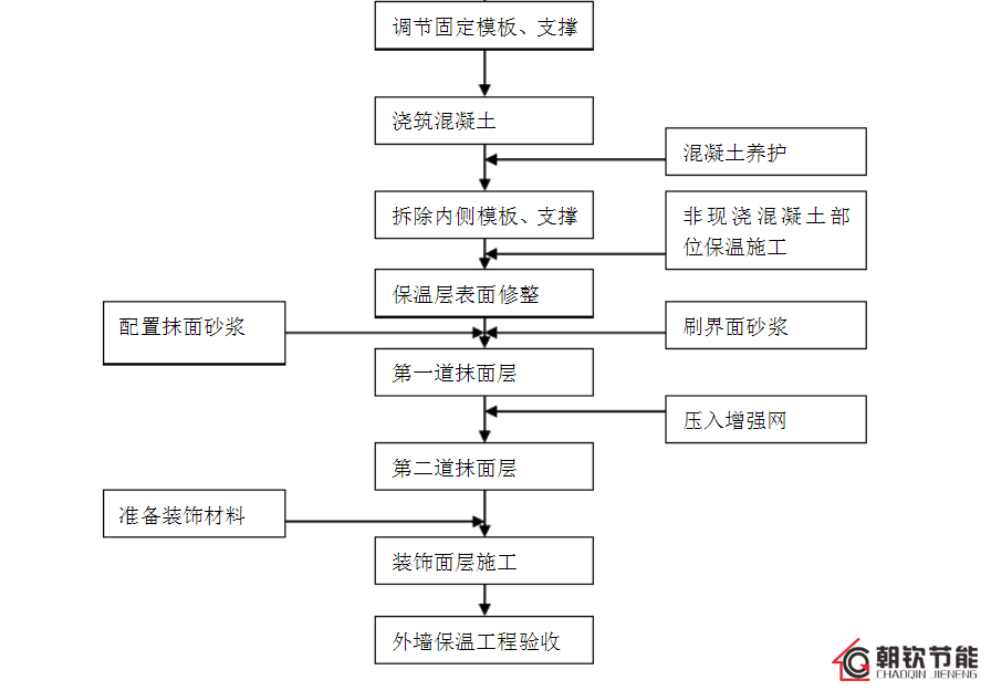 免拆復合保溫模板的施工流程和獨特的生產工藝優(yōu)勢-1-20230902095340