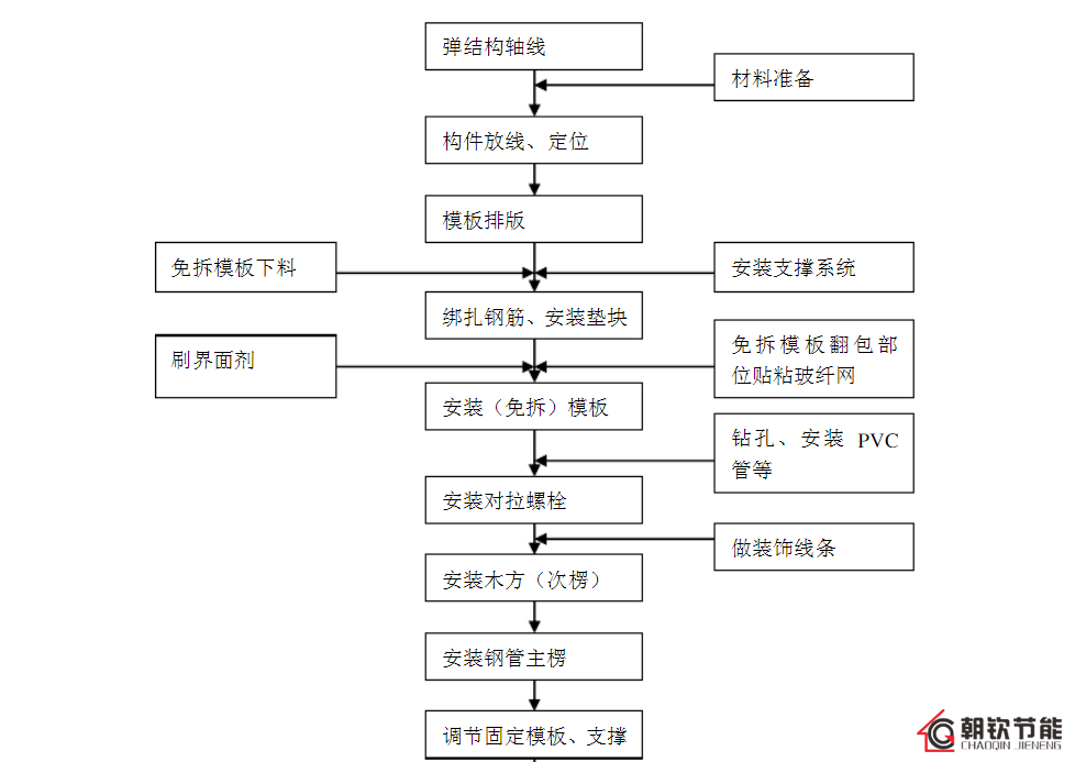 免拆復合保溫模板的施工流程和獨特的生產工藝優(yōu)勢-2-20230902095334