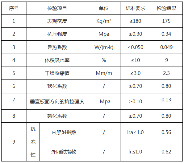 <a href='http://m.malisan.cn/shimogaixingshuinibaowenban/'>石墨改性水泥基保溫板</a>參數(shù)-20230905031422